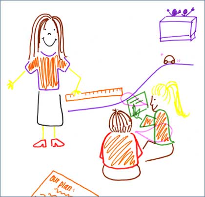 Drawing of science teaching.