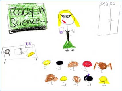 Drawing of science teaching.