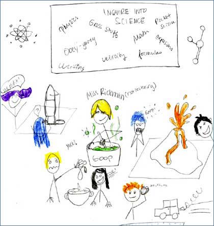 Drawing of students learning science by study participant.